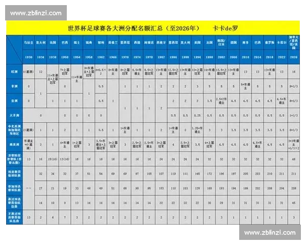 2026年世界杯出线规则解析各大洲赛区分配及晋级细则详解 2026年世界杯出线规则解析各大洲赛区分配及晋级细则详解