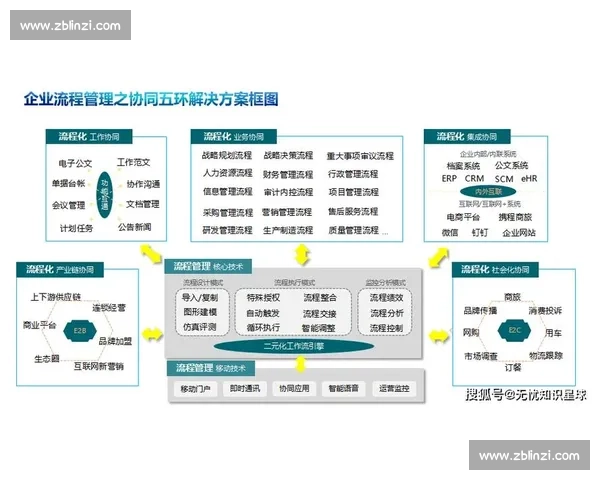 以联防为核心构建多元协同治理新格局与长效机制及安全保障路径探索