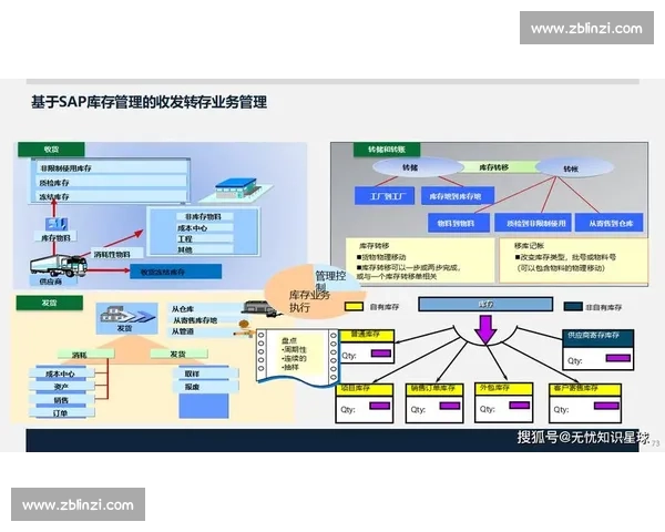 以精细化运营驱动多维协同实现企业收益持续提升增长路径优化升级