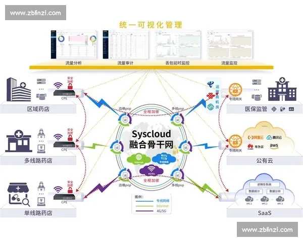 以市场策略为核心驱动企业增长与品牌竞争力提升路径系统分析