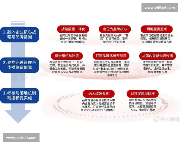 以品牌战略为核心构建企业竞争力提升方案与市场定位分析 以品牌战略为核心构建企业竞争力提升方案与市场定位分析