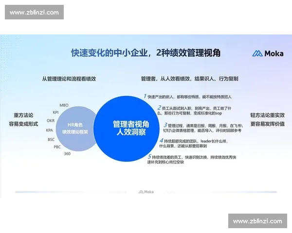 基于表现评估的绩效管理体系优化与实施路径探讨 基于表现评估的绩效管理体系优化与实施路径探讨