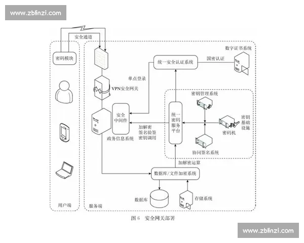 基于多维数据融合的体育健康评估体系构建与个体体质优化策略研究