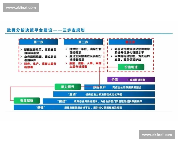 基于大数据驱动的企业决策优化与市场趋势分析研究